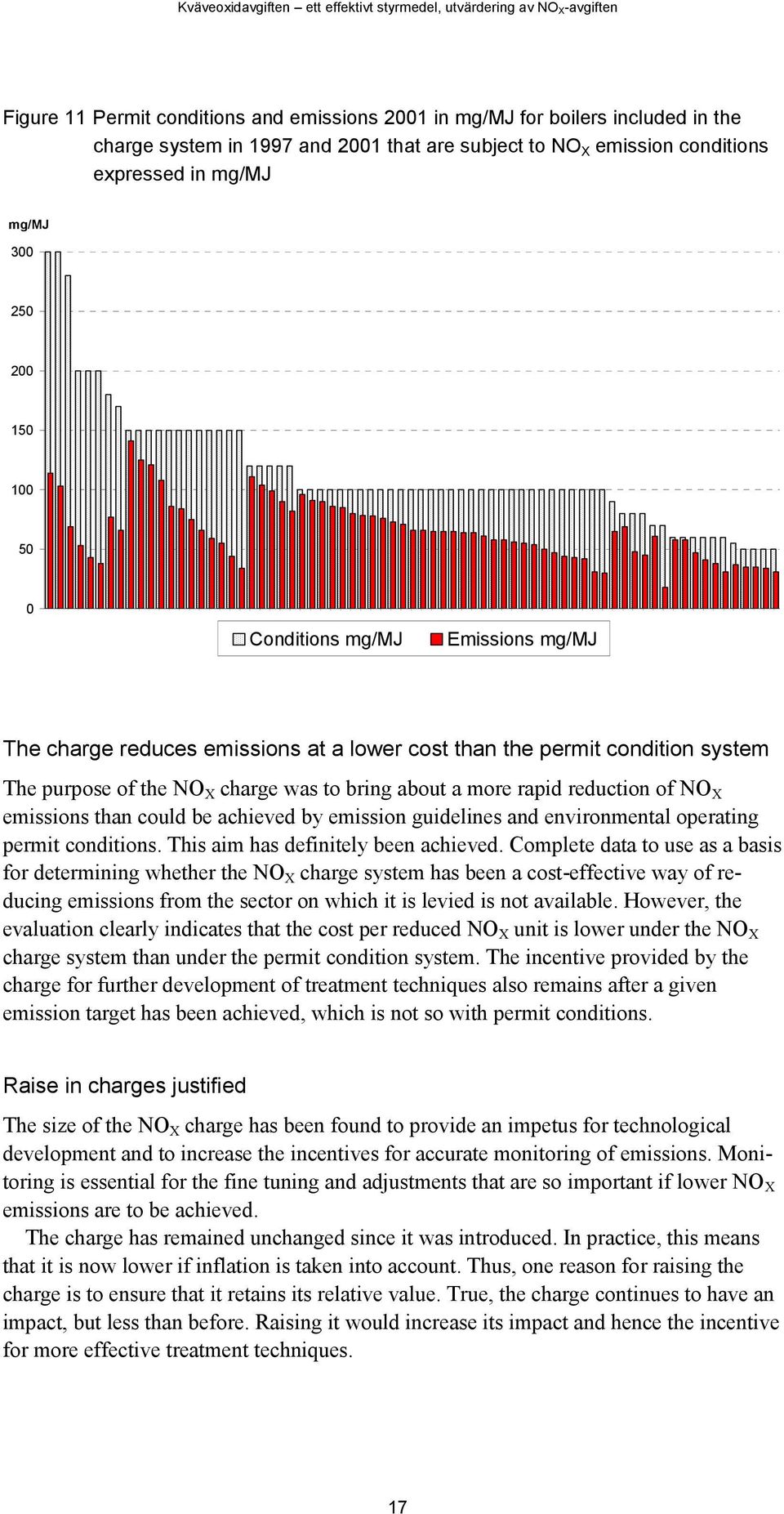 that are subject to NO X emission conditions expressed in mg/mj mg/mj 300 250 200 150 100 50 0 Conditions mg/mj Emissions mg/mj The charge reduces emissions at a lower cost than the permit condition