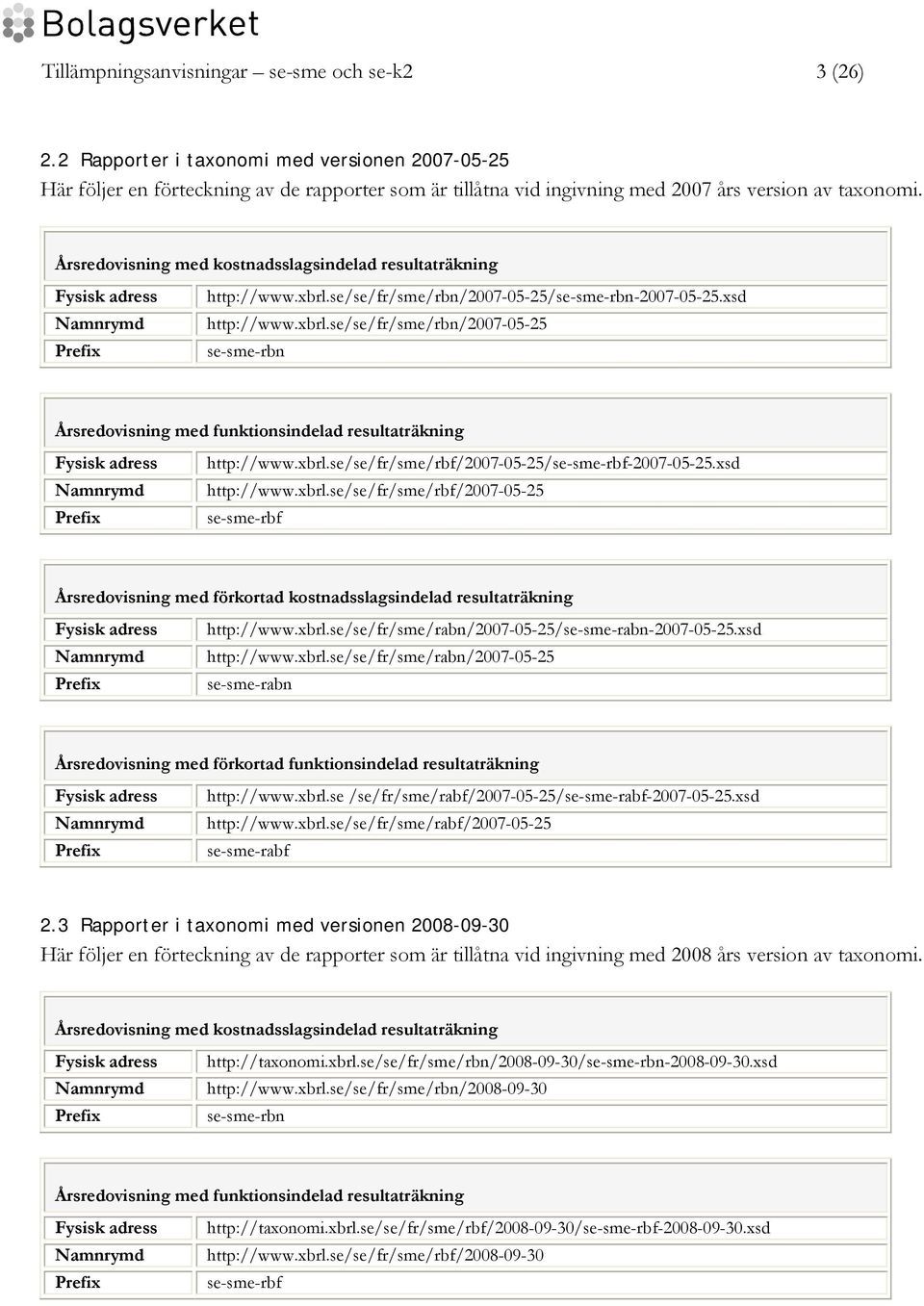 Årsredovisning med kostnadsslagsindelad resultaträkning Fysisk adress Namnrymd Prefix http://www.xbrl.