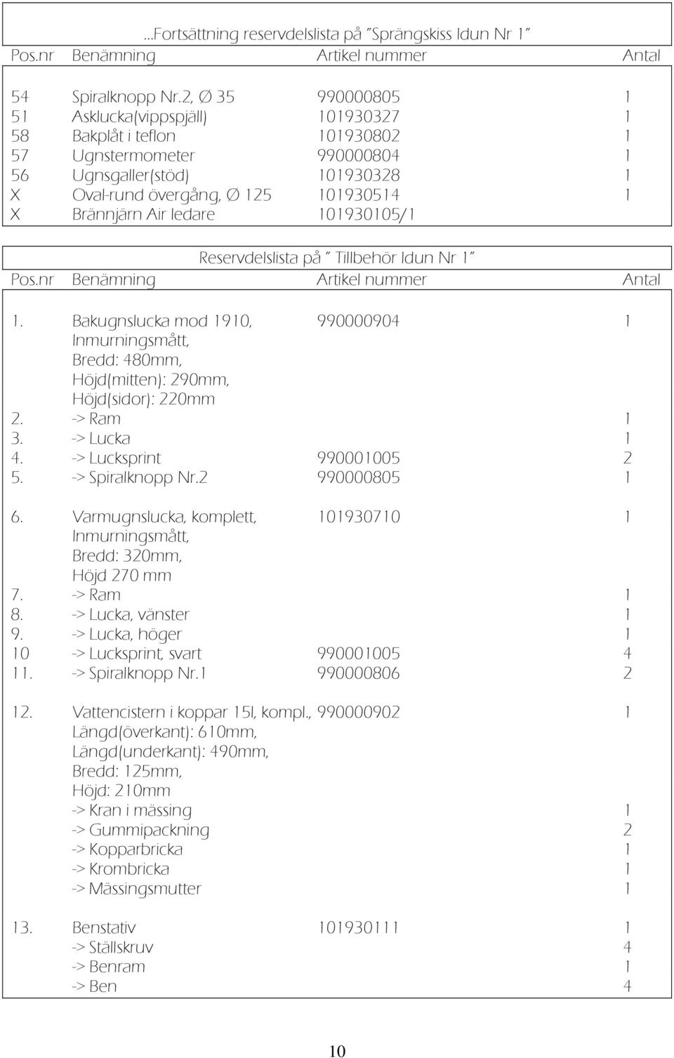 Brännjärn Air ledare 101930105/1 Reservdelslista på Tillbehör Idun Nr 1 Pos.nr Benämning Artikel nummer Antal 1.