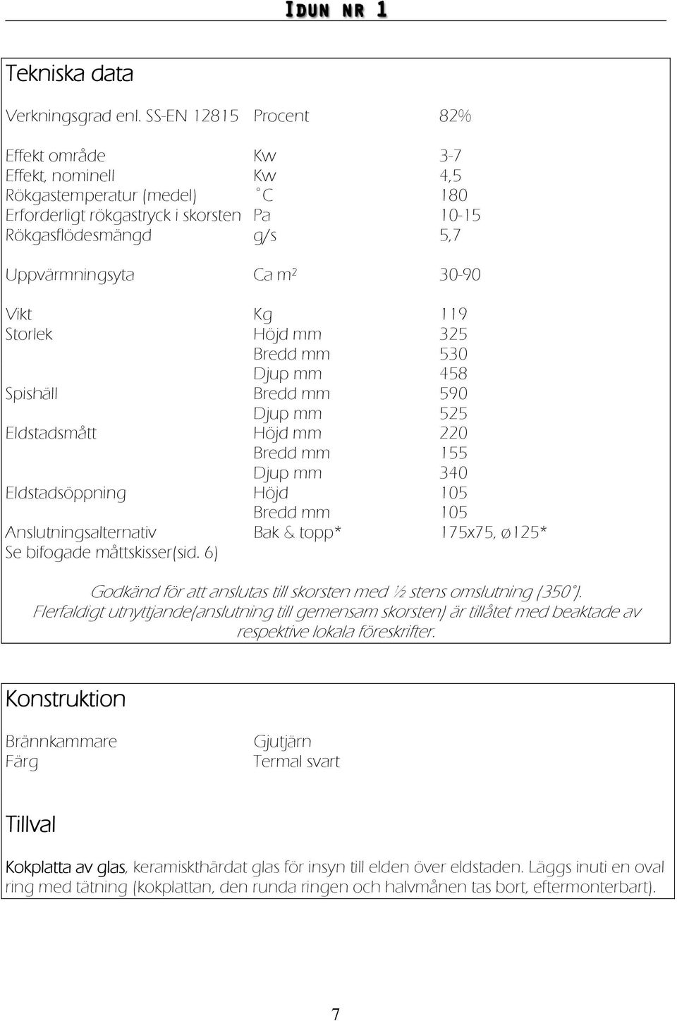 Vikt Kg 119 Storlek Höjd mm 325 Bredd mm 530 Djup mm 458 Spishäll Bredd mm 590 Djup mm 525 Eldstadsmått Höjd mm 220 Bredd mm 155 Djup mm 340 Eldstadsöppning Höjd 105 Bredd mm 105