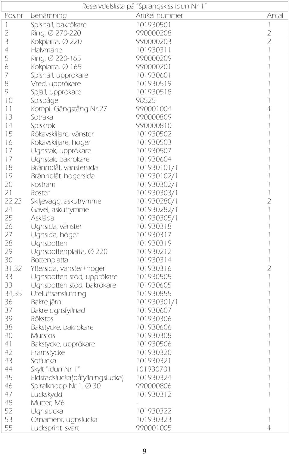 165 990000201 1 7 Spishäll, upprökare 101930601 1 8 Vred, upprökare 101930519 1 9 Spjäll, upprökare 101930518 1 10 Spisbåge 98525 1 11 Kompl. Gängstång Nr.