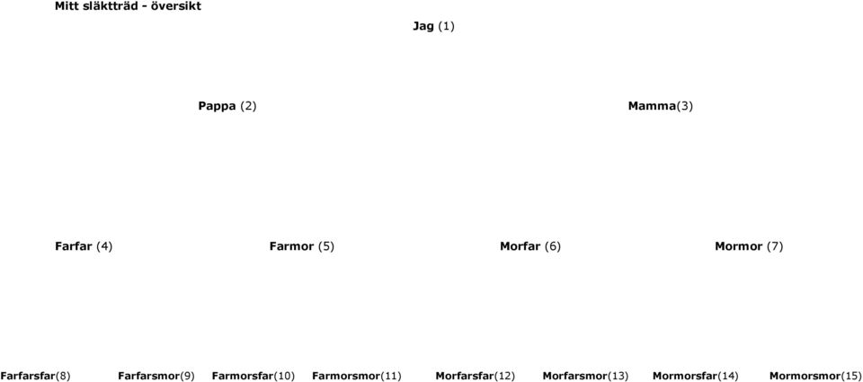 Farfarsfar(8) Farfarsmor(9) Farmorsfar(10)