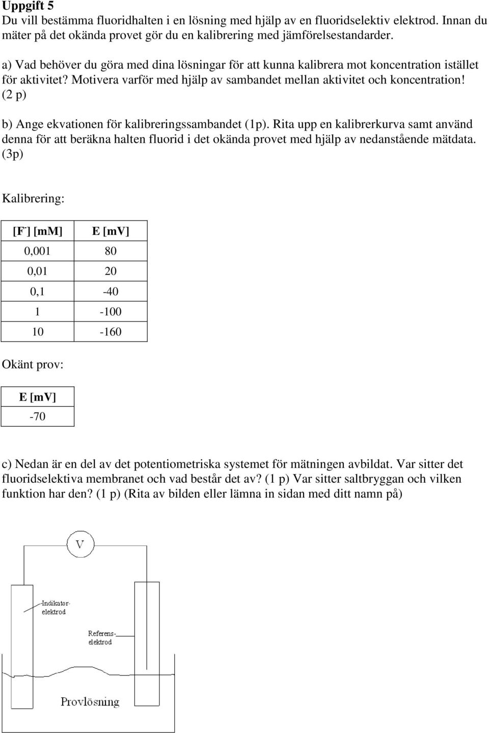 (2 p) b) Ange ekvationen för kalibreringssambandet (1p). Rita upp en kalibrerkurva samt använd denna för att beräkna halten fluorid i det okända provet med hjälp av nedanstående mätdata.
