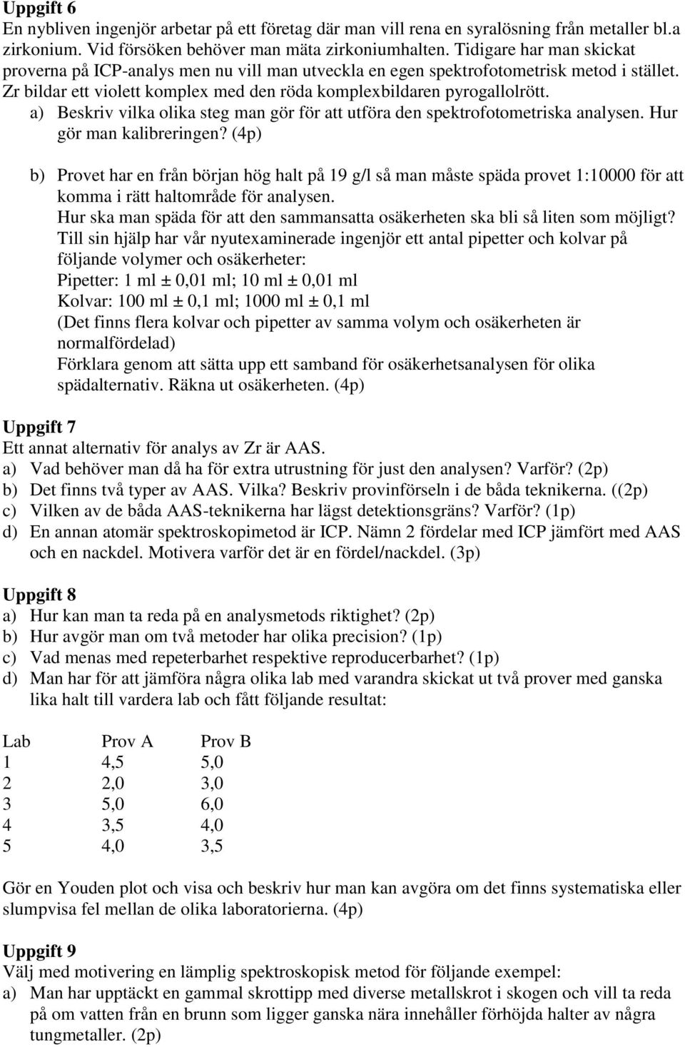 a) Beskriv vilka olika steg man gör för att utföra den spektrofotometriska analysen. Hur gör man kalibreringen?