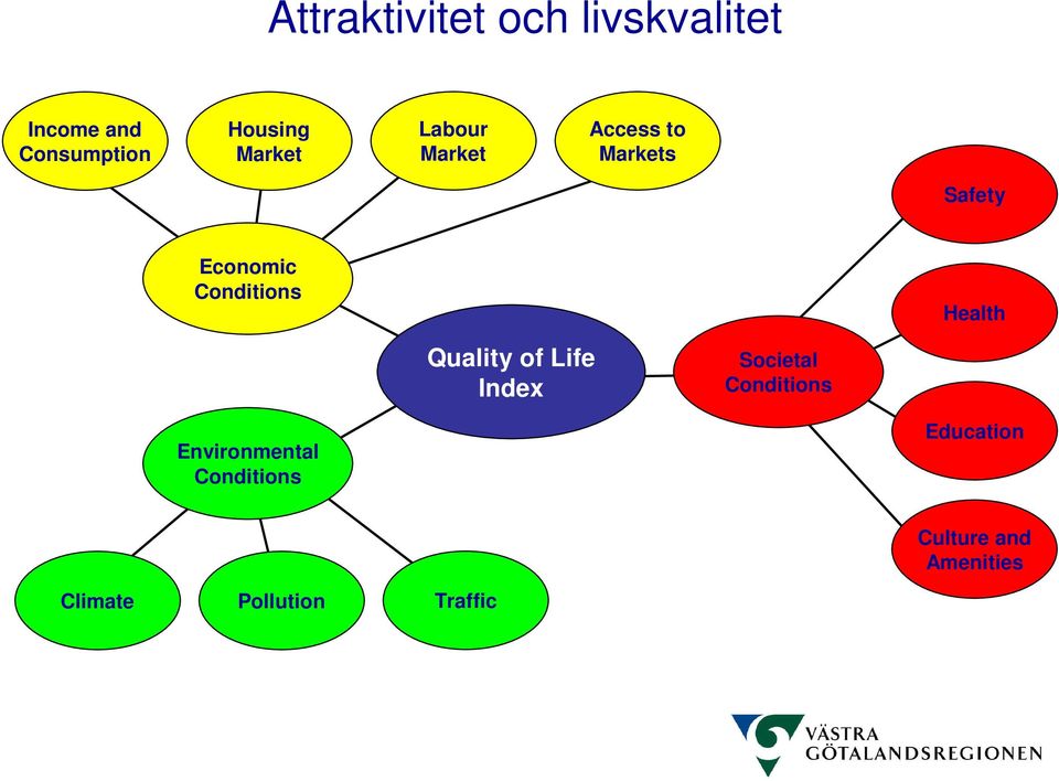 Quality of Life Index Societal Conditions Environmental Conditions