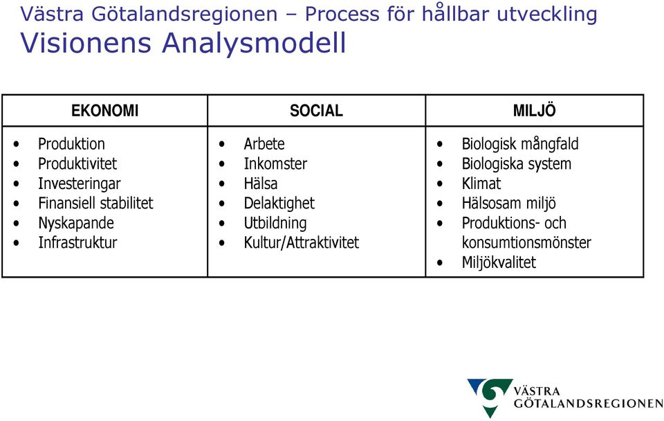 SOCIAL Arbete Inkomster Hälsa Delaktighet Utbildning Kultur/Attraktivitet MILJÖ Biologisk