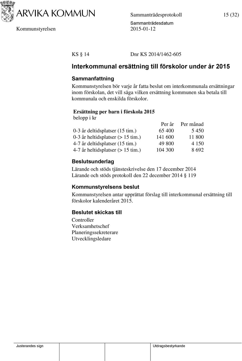 ) 65 400 5 450 0-3 år heltidsplatser (> 15 tim.) 141 600 11 800 4-7 år deltidsplatser (15 tim.) 49 800 4 150 4-7 år heltidsplatser (> 15 tim.