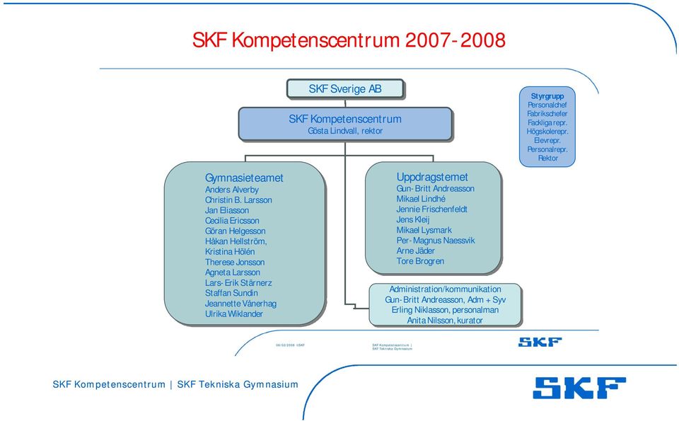 Larsson Jan Eliasson Cecilia Ericsson Göran Helgesson Håkan Hellström, Kristina Hölén Therese Jonsson Agneta Larsson Lars-Erik Stärnerz Staffan Sundin Jeannette Vånerhag Ulrika