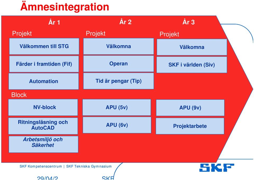 Block Automation NV-block Tid är pengar (Tip) APU (5v) APU (9v)