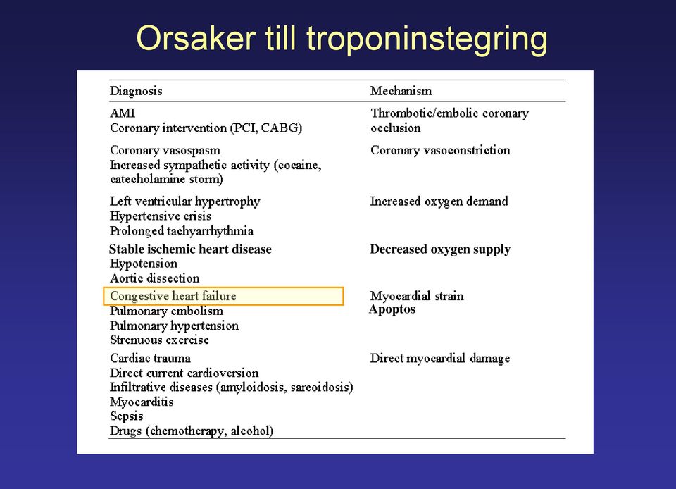 Stable ischemic heart