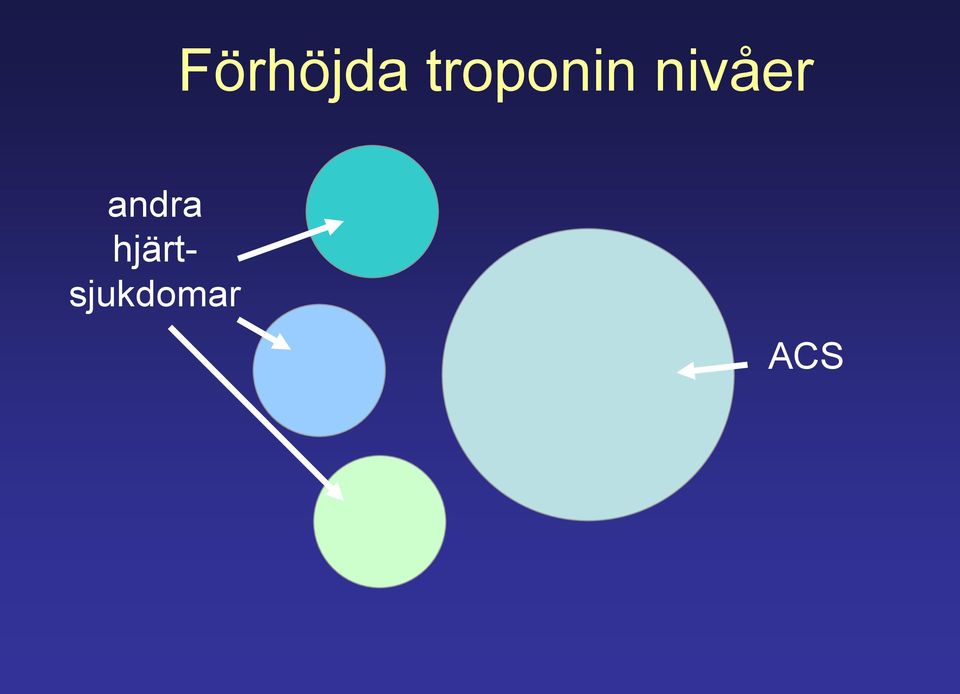 nivåer andra