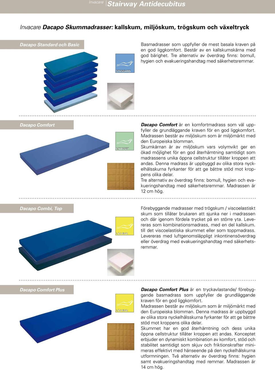 STANDARD Dacapo Comfort Dacapo Comfort är en komfortmadrass som väl uppfyller de grundläggande kraven för en god liggkomfort.