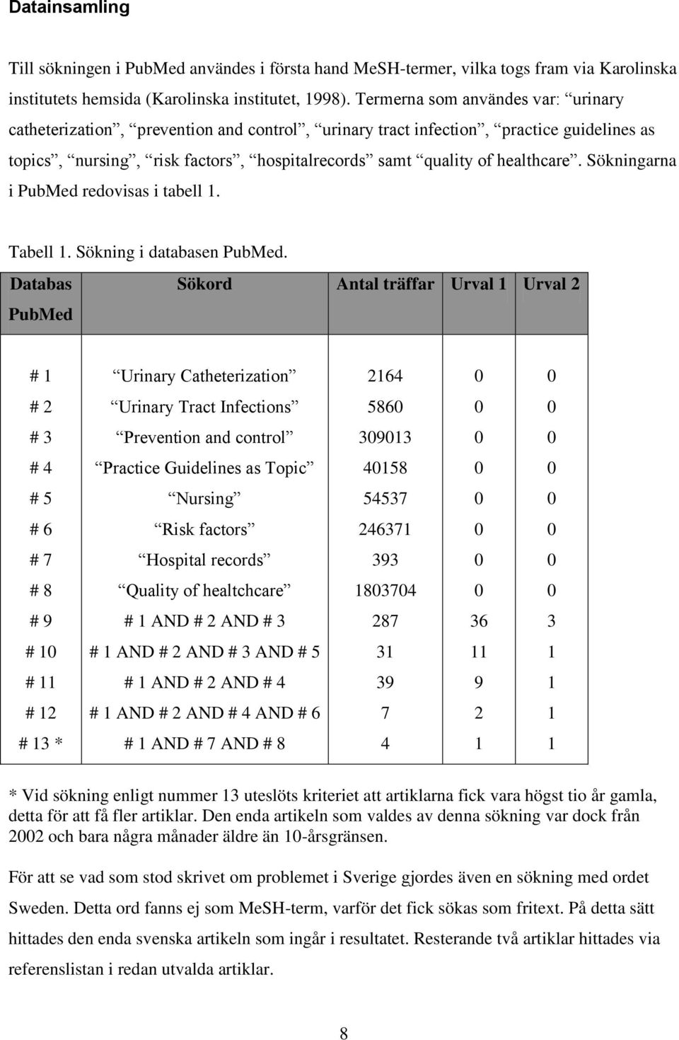 Sökningarna i PubMed redovisas i tabell 1. Tabell 1. Sökning i databasen PubMed.