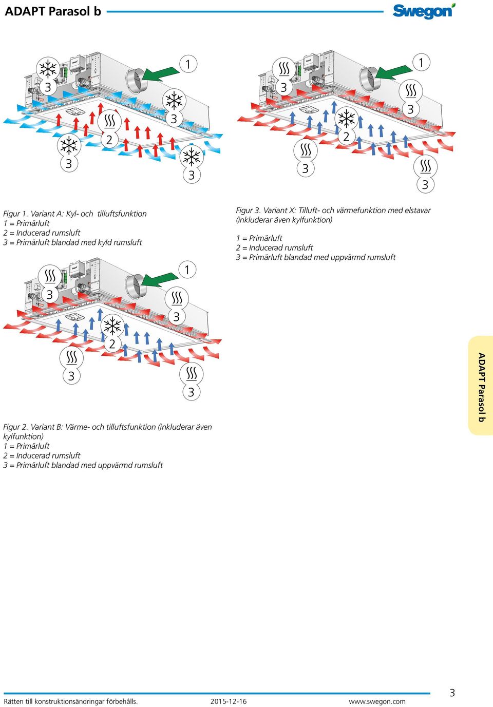 3. Variant X: Tilluft- och värmefunktion med elstavar (inkluderar även kylfunktion) 1 = Primärluft 2 = Inducerad rumsluft 3