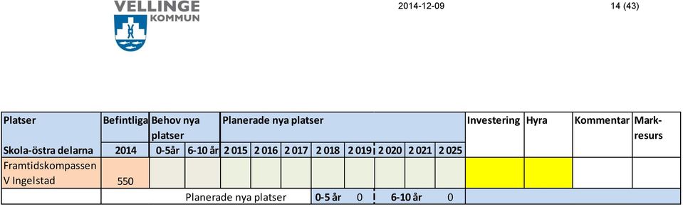 2014 0-5år 6-10 år 2 015 2 016 2 017 2 018 2 019 2 020 2 021 2 025