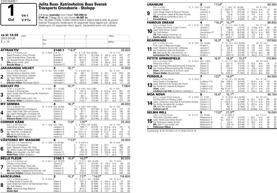 ca kl 12:20 2012-04-06 H E = 14 ATTRAKTIV 2140:1 *18,9 M 28.500 5,br. s. e A Worthy Lad - 12: 2 0-0-0 21,8 0 11: 6 1-1-0 18,9 28.