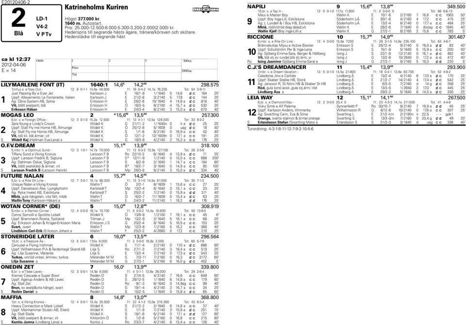 e Toss Out - 12: 6 0-1-1 14,8a 45.900 11: 16 0-4-2 14,a 6.