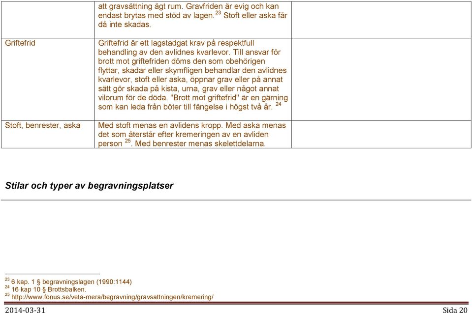 Till ansvar för brott mot griftefriden döms den som obehörigen flyttar, skadar eller skymfligen behandlar den avlidnes kvarlevor, stoft eller aska, öppnar grav eller på annat sätt gör skada på kista,