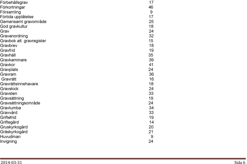 gravregister 15 Gravbrev 18 Gravfrid 19 Gravhäll 35 Gravkammare 39 Gravkor 41 Gravplats 24 Gravram 36 Gravrätt 16