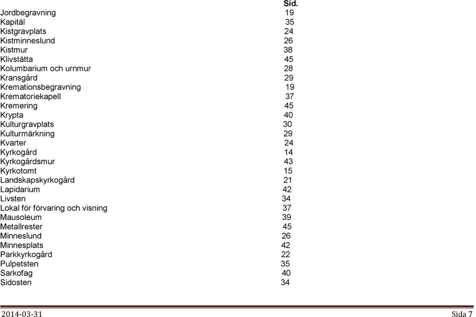 24 Kyrkogård 14 Kyrkogårdsmur 43 Kyrkotomt 15 Landskapskyrkogård 21 Lapidarium 42 Livsten 34 Lokal för förvaring och visning