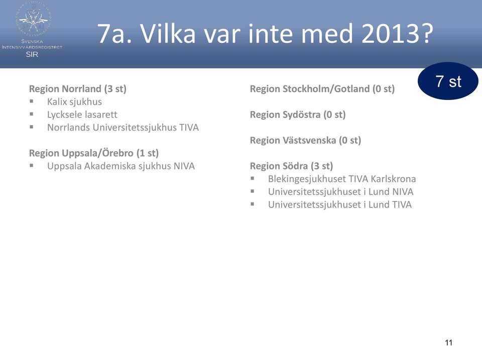 Uppsala/Örebro (1 st) Uppsala Akademiska sjukhus NIVA Region Stockholm/Gotland (0 st) Region