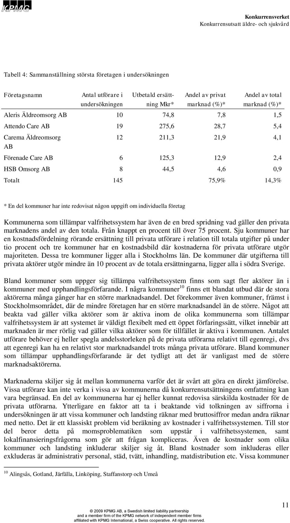 kommuner har inte redovisat någon uppgift om individuella företag Kommunerna som tillämpar valfrihetssystem har även de en bred spridning vad gäller den privata marknadens andel av den totala.