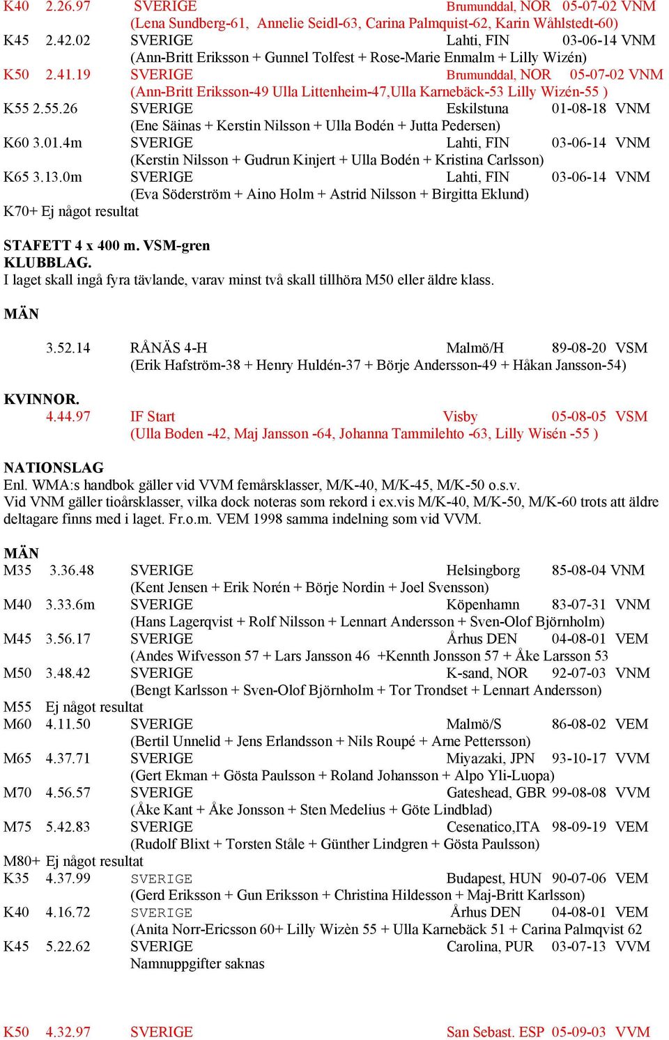 19 SVERIGE Brumunddal, NOR 05-07-02 VNM (Ann-Britt Eriksson-49 Ulla Littenheim-47,Ulla Karnebäck-53 Lilly Wizén-55 