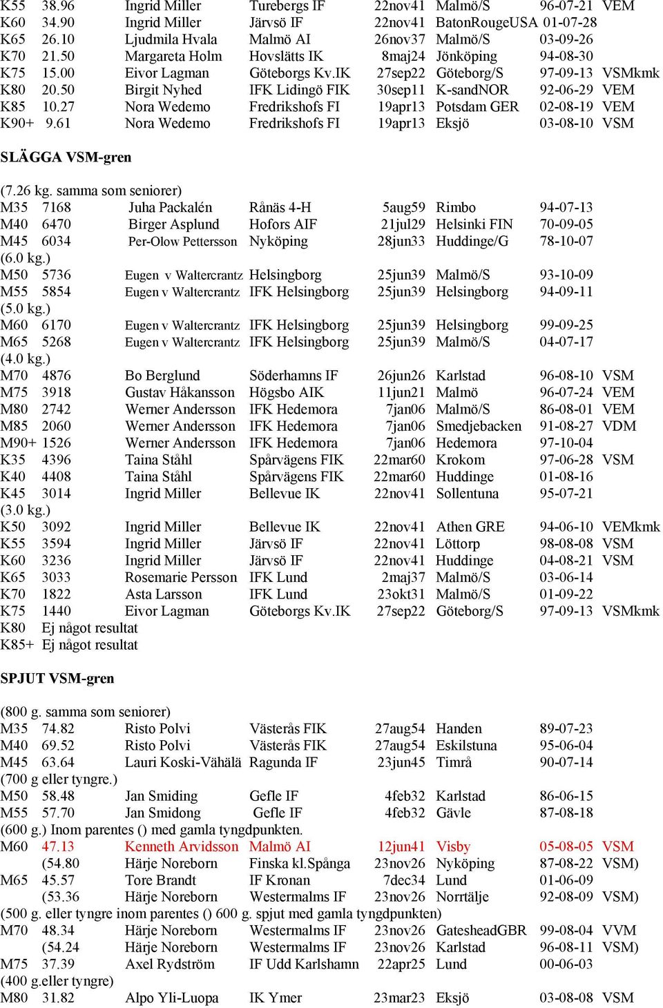 50 Birgit Nyhed IFK Lidingö FIK 30sep11 K-sandNOR 92-06-29 VEM K85 10.27 Nora Wedemo Fredrikshofs FI 19apr13 Potsdam GER 02-08-19 VEM K90+ 9.