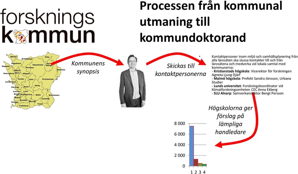 högskola: Vicerektor för forskningen Agneta Ljung Djärf - Malmö högskola: Prefekt Sandra Jönsson, Urbana Studier - Lunds universitet: