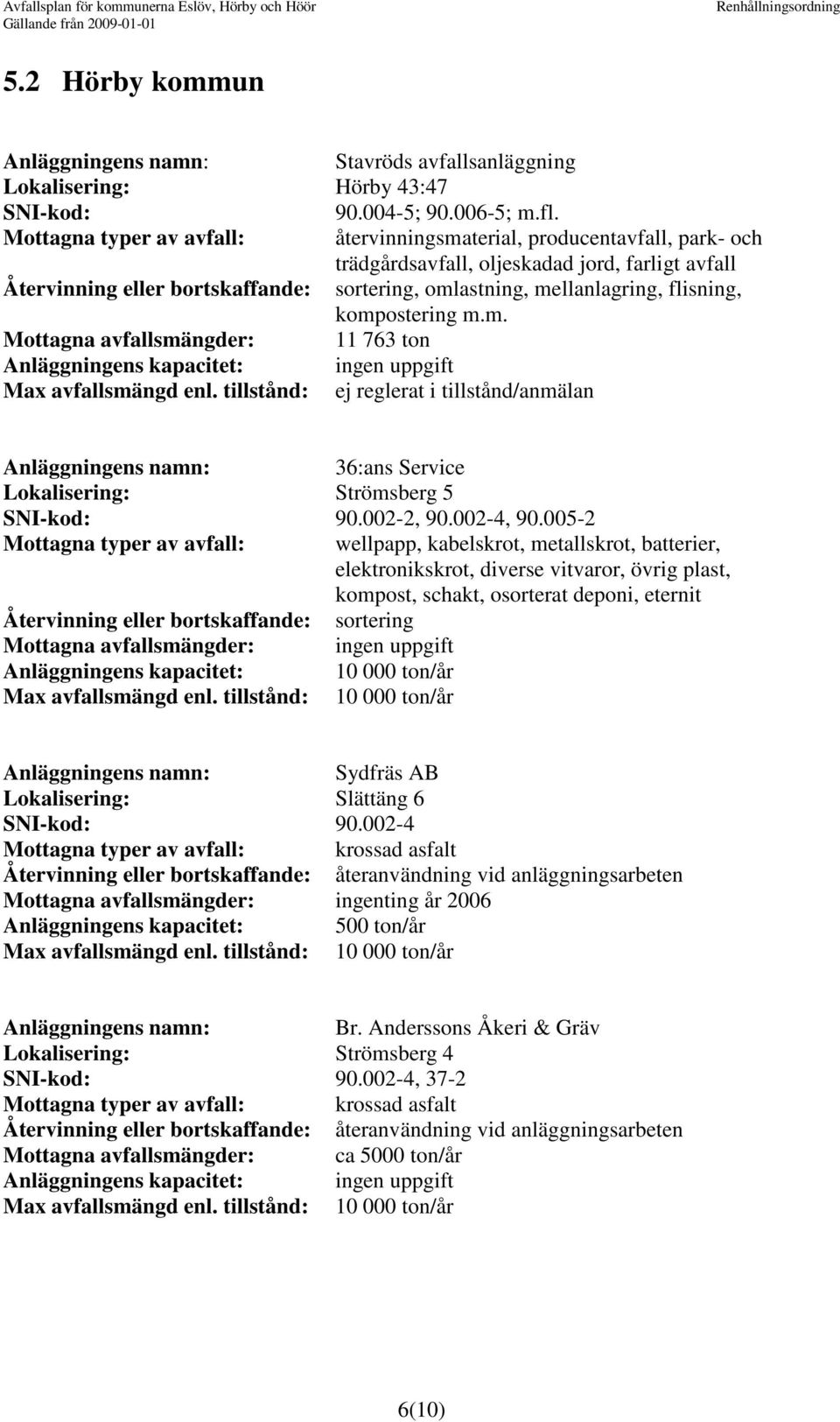 flisning, kompostering m.m. Mottagna avfallsmängder: 11 763 ton /anmälan 36:ans Service Lokalisering: Strömsberg 5 SNI-kod: 90.002-2, 90.002-4, 90.
