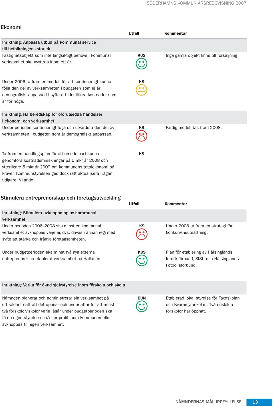 Under 2006 ta fram en modell för att kontinuerligt kunna följa den del av verksamheten i budgeten som ej är demografiskt anpassad i syfte att identifiera kostnader som är för höga.