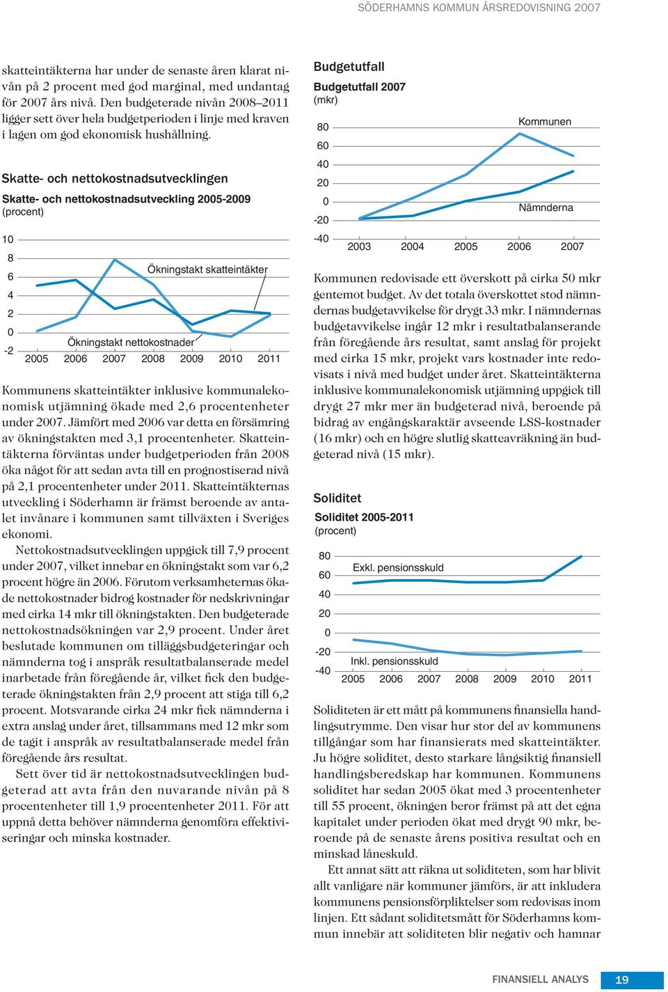 Skatte- och nettokostnadsutvecklingen Skatte- och nettokostnadsutveckling 2005-2009 (procent) 10 8 6 4 2 0-2 2005 Ökningstakt nettokostnader 2006 2007 Ökningstakt skatteintäkter 2008 2009 2010 2011