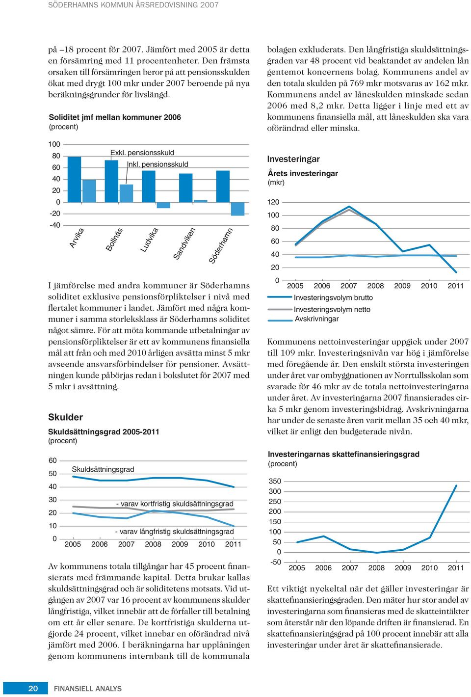 Soliditet jmf mellan kommuner 2006 (procent) 100 80 60 40 20 0-20 -40 Arvika Exkl. pensionsskuld Bollnäs Inkl.