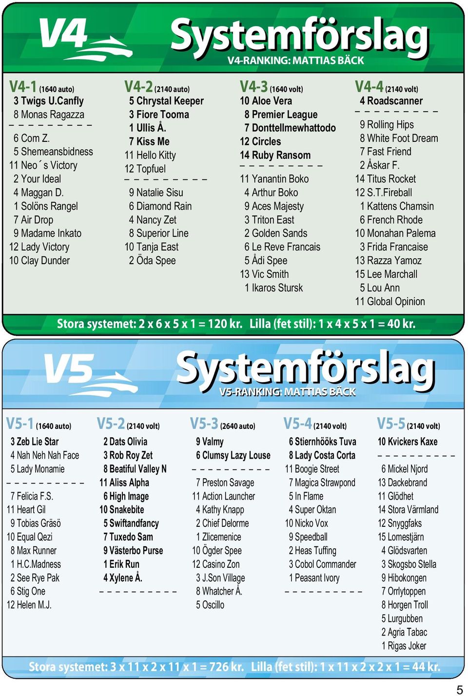 7 Kiss Me 11 Hello Kitty 12 Topfuel 9 Natalie Sisu 6 Diamond Rain 4 Nancy Zet 8 Superior Line 10 Tanja East 2 Öda Spee Systemförslag V4-RANKING: MATTIAS BÄCK 10 Aloe Vera 8 Premier League 7