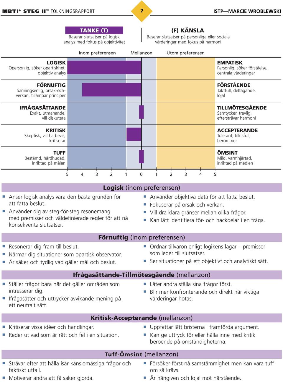 KRITISK Skeptisk, vill ha bevis, kritiserar TUFF Bestämd, hårdhudad, inriktad på målen EMPATISK Personlig, söker förståelse, centrala värderingar FÖRSTÅENDE Taktfull, deltagande, lojal