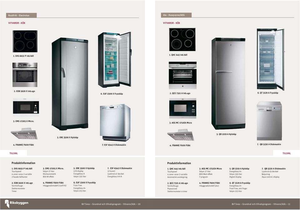 EHS 6651 P Inb.häll Touchpanel 4 zoner varav 2 variabla 2 fasade hällkanter 3. EMS 17205 X Micro. Volym 17 liter Klockautomatik 800 W effekt 5.