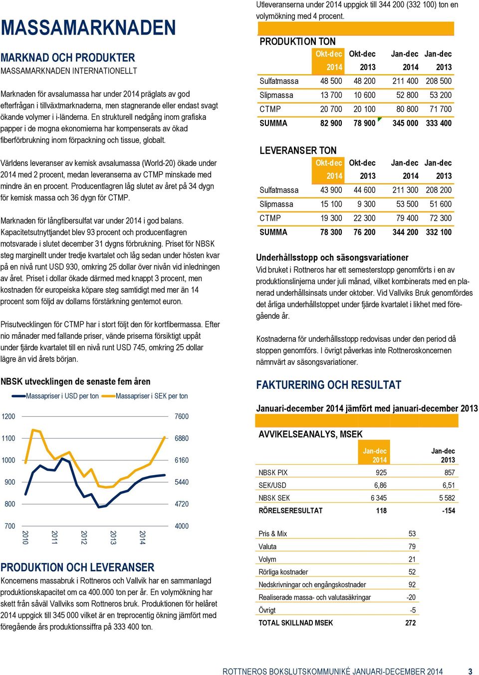 Världens leveranser av kemisk avsalumassa (World-20) ökade under med 2 procent, medan leveranserna av CTMP minskade med mindre än en procent.