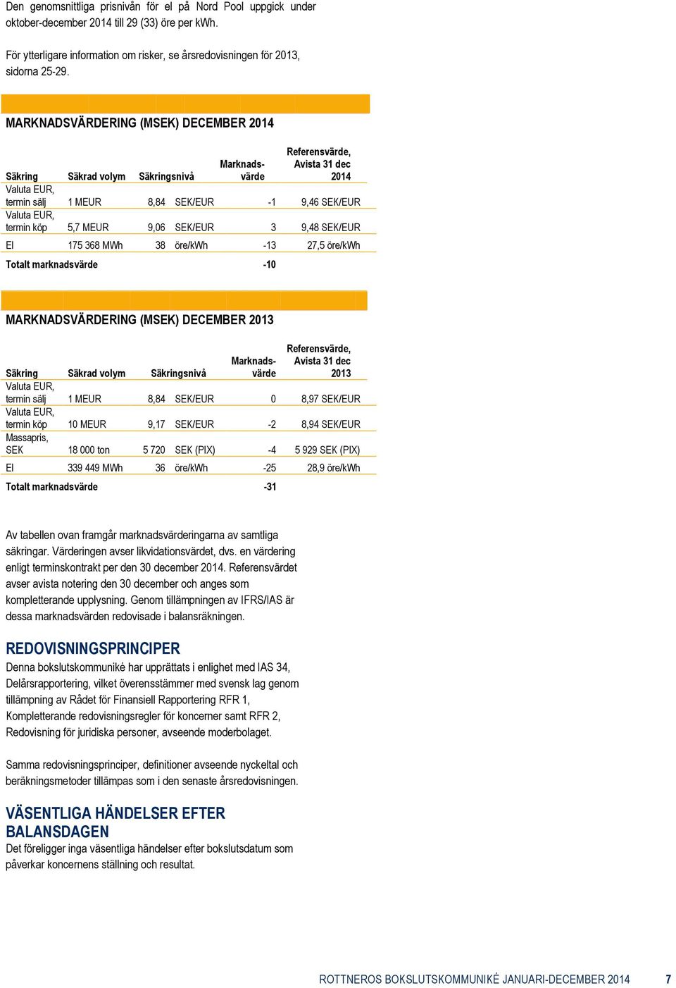 SEK/EUR 3 9,48 SEK/EUR El 175 368 MWh 38 öre/kwh -13 27,5 öre/kwh Totalt marknadsvärde -10 MARKNADSVÄRDERING (MSEK) DECEMBER 2013 Marknadsvärde Marknadsvärde Referensvärde, Avista 31 dec 2013 Säkring