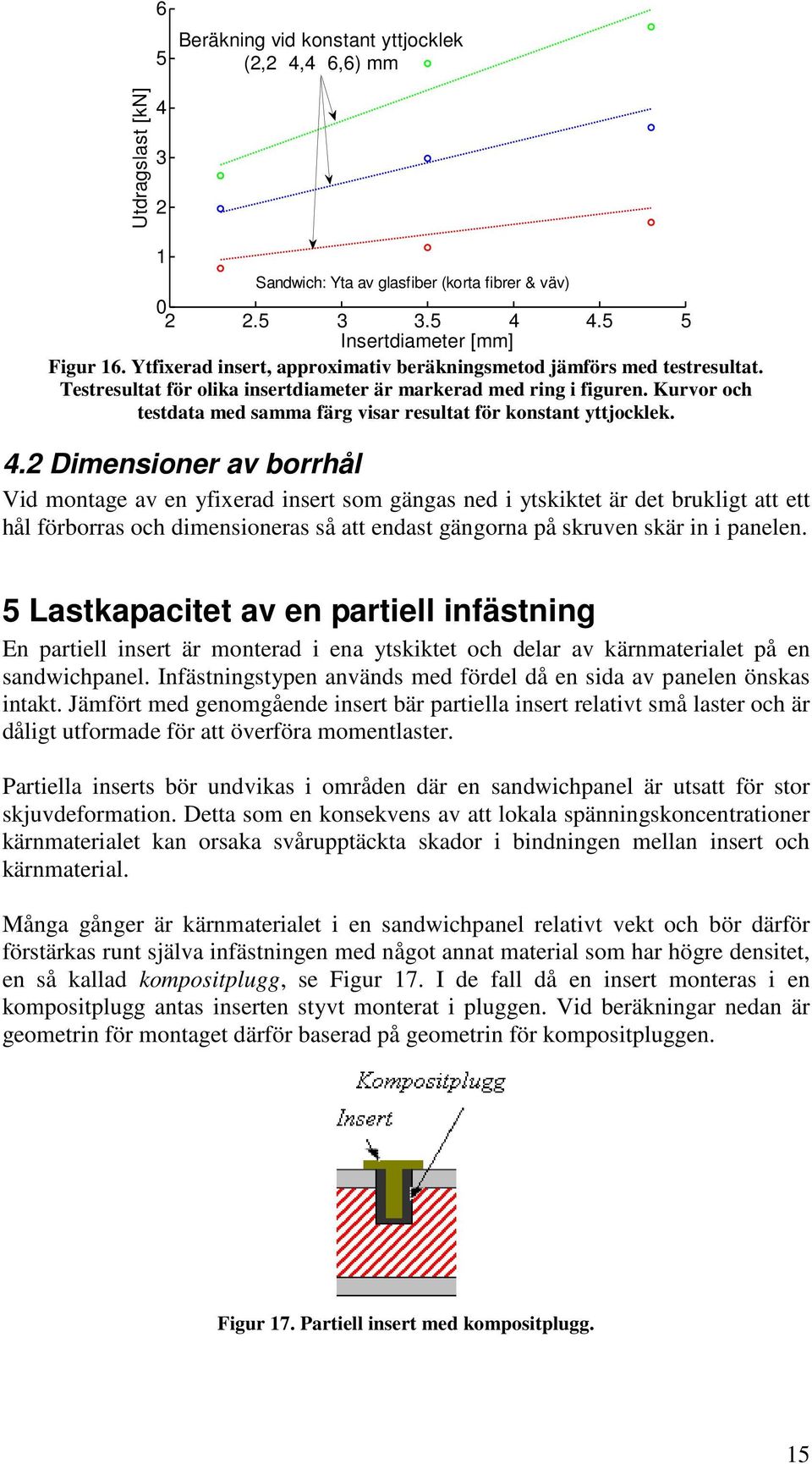 Kurvor och testdata med samma ärg visar resultat ör konstant yttjocklek. 4.