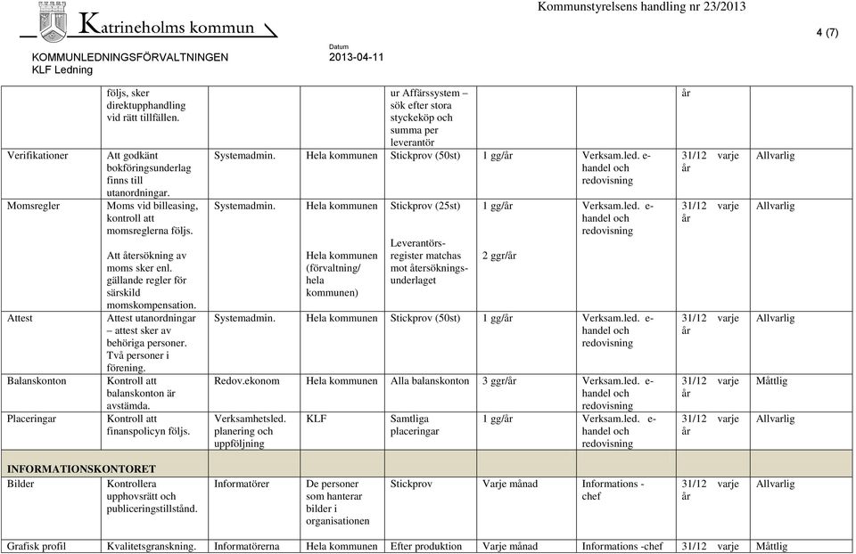Två personer i förening. Kontroll att balanskonton är avstämda. Kontroll att finanspolicyn följs. ur Affärssystem sök efter stora styckeköp och summa per leverantör Systemadmin.