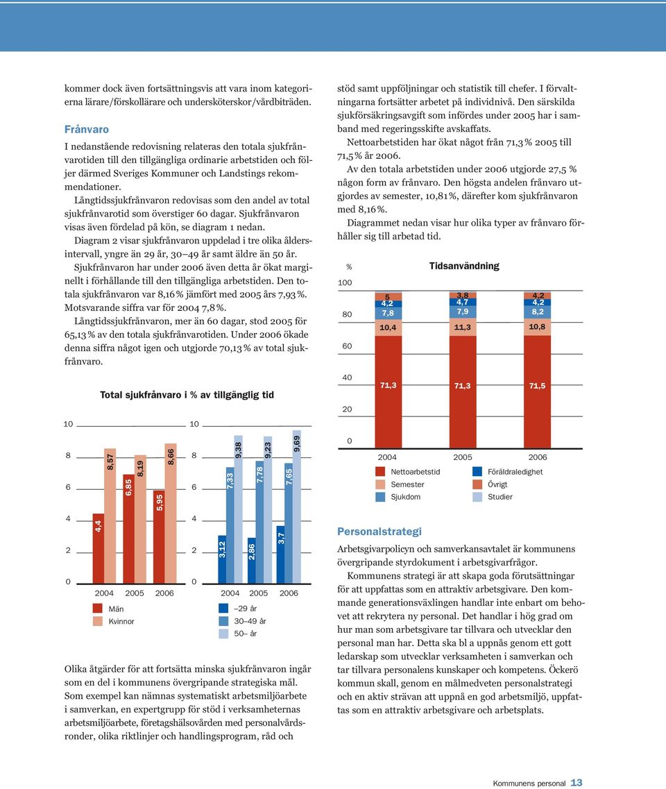 Långtidssjukfrånvaron redovisas som den andel av total sjukfrånvarotid som överstiger 60 dagar. Sjukfrånvaron visas även fördelad på kön, se diagram 1 nedan.