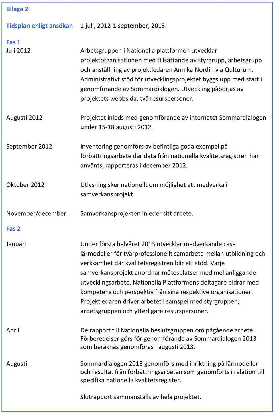 anställning av projektledaren Annika Nordin via Qulturum. Administrativt stöd för utvecklingsprojektet byggs upp med start i genomförande av Sommardialogen.