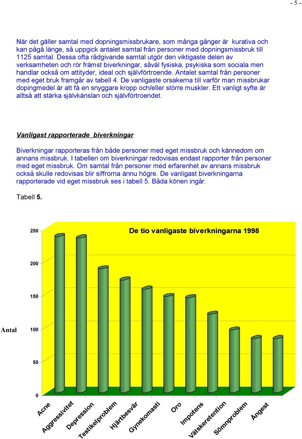 Antalet samtal från personer med eget bruk framgår av tabell 4. De vanligaste orsakerna till varför man missbrukar dopingmedel är att få en snyggare kropp och/eller större muskler.