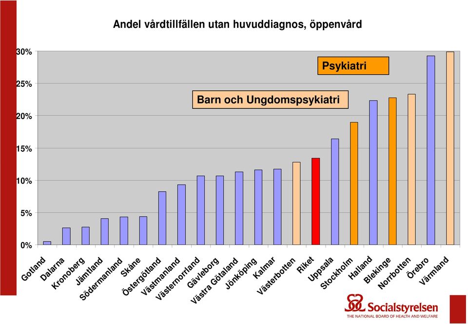 Östergötland Västmanland Västernorrland Gävleborg Västra Götaland Jönköping Kalmar