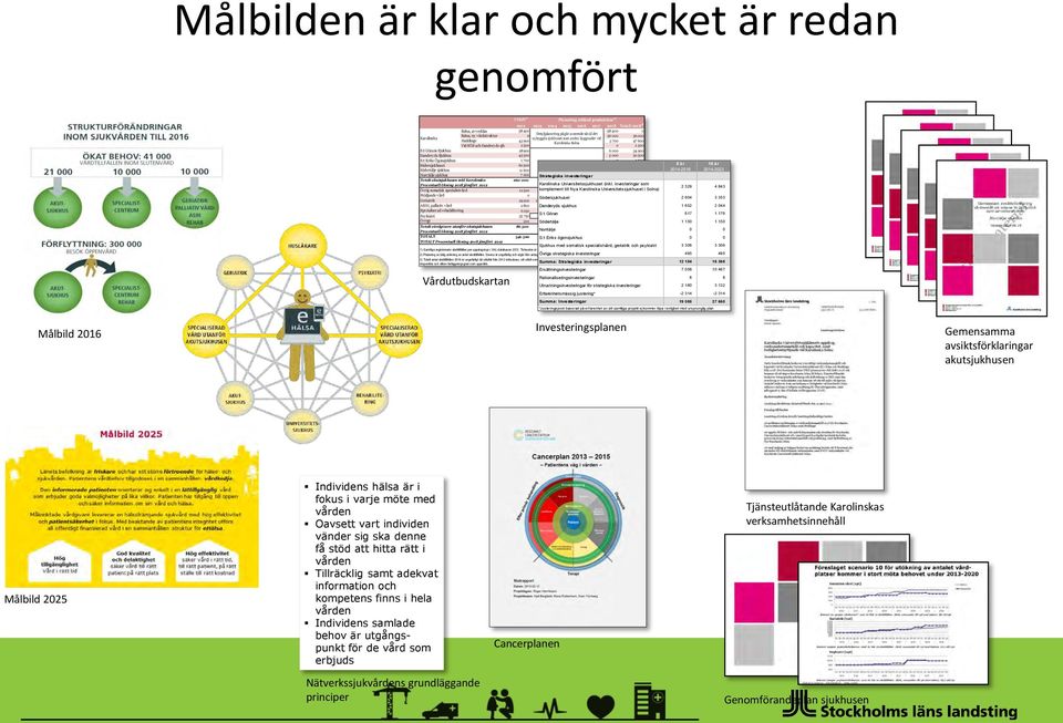 Danderyds sjh 2 500 0 2 500 28 900 000 34 900 S:t Görans Sjukhus 6 Danderyds Sjukhus 45 500 5 000 50 500 S:t Eriks Ögonsjukhus 1 700 0 1 700 Detaljplanering pågår 5 år 10 år Södersjukhuset 60 500 5