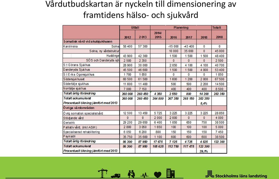 dimensionering av