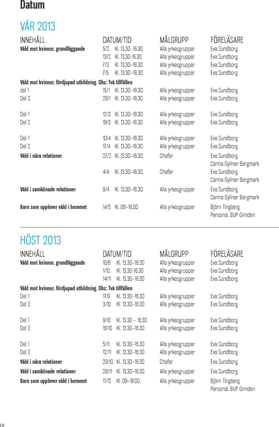 13.30 16.30 alla yrkesgrupper eva Sundborg Del 2 19/3 Kl. 13.30 16.30 alla yrkesgrupper eva Sundborg Del 1 10/4 Kl. 13.30 16.30 alla yrkesgrupper eva Sundborg Del 2 17/4 Kl. 13.30 16.30 alla yrkesgrupper eva Sundborg Våld i nära relationer 27/2 Kl.