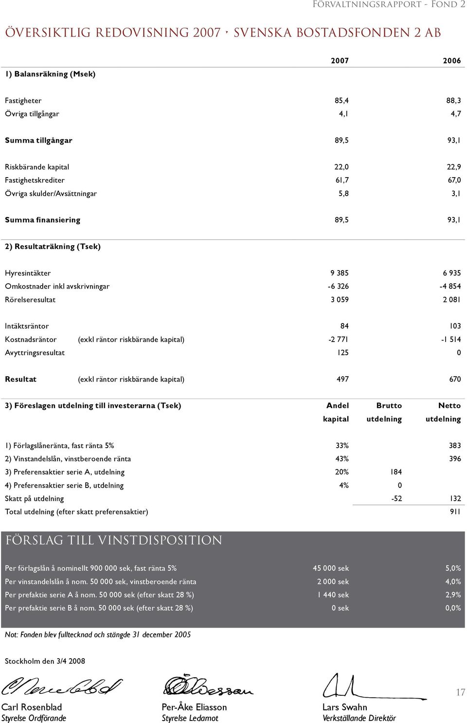 avskrivningar -6 326-4 854 Rörelseresultat 3 59 2 81 Intäktsräntor 84 13 Kostnadsräntor (exkl räntor riskbärande kapital) -2 771-1 514 Avyttringsresultat 125 Resultat (exkl räntor riskbärande