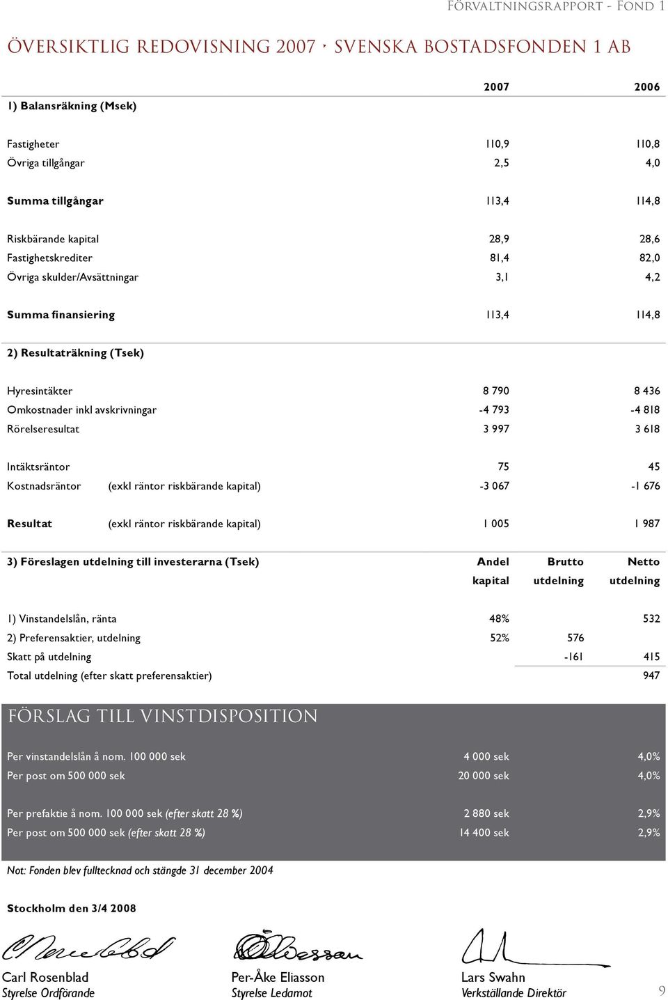 avskrivningar -4 793-4 818 Rörelseresultat 3 997 3 618 Intäktsräntor 75 45 Kostnadsräntor (exkl räntor riskbärande kapital) -3 67-1 676 Resultat (exkl räntor riskbärande kapital) 1 5 1 987 3)