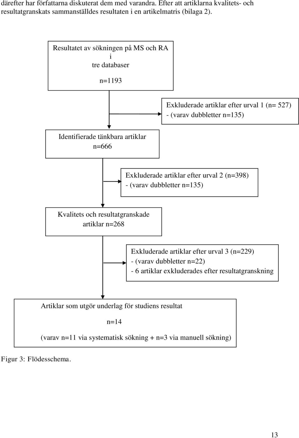 Exkluderade artiklar efter urval 2 (n=398) - (varav dubbletter n=135) Kvalitets och resultatgranskade artiklar n=268 Exkluderade artiklar efter urval 3 (n=229) - (varav